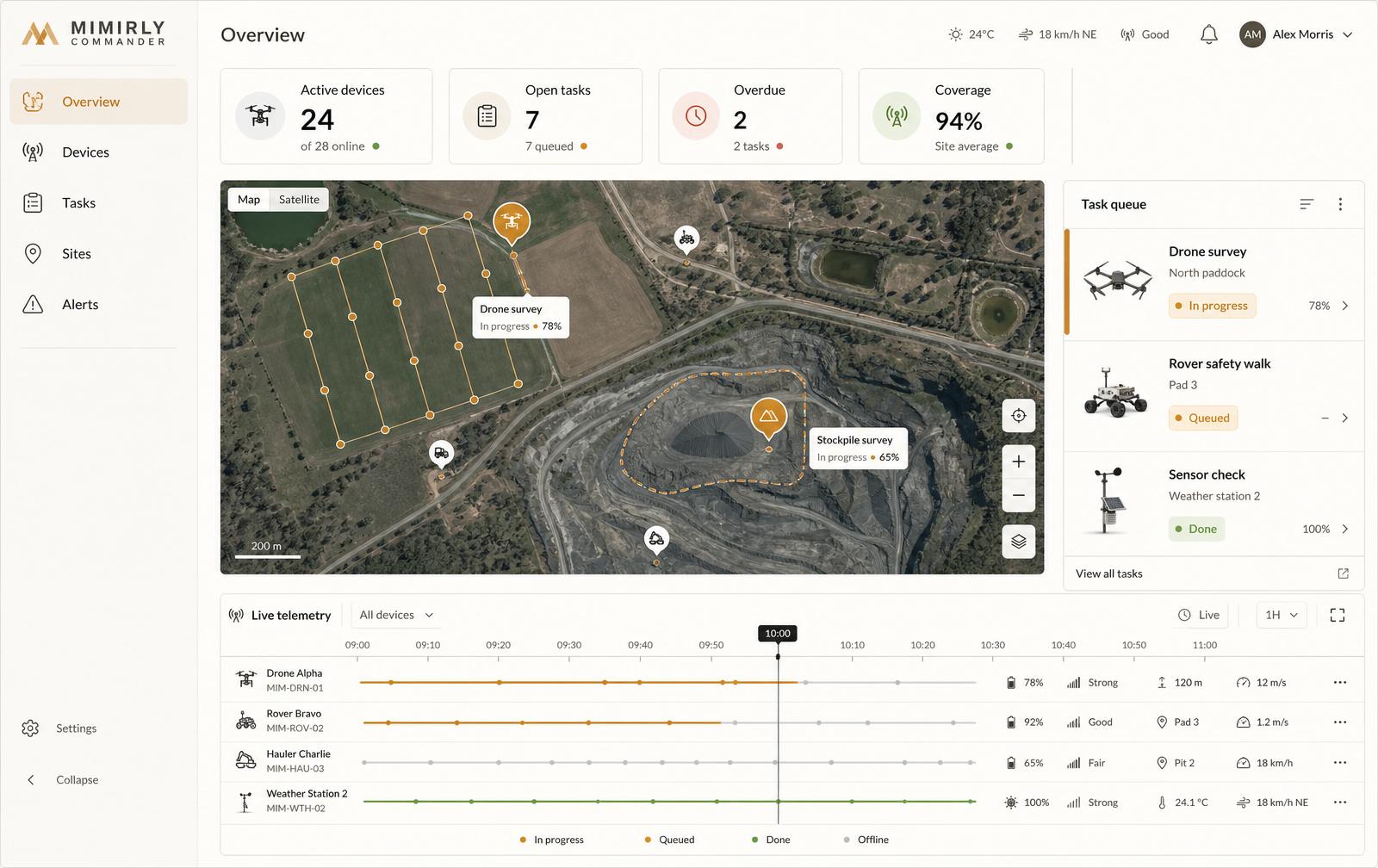 Mimirly Commander dashboard showing a live site map, task queue and device telemetry